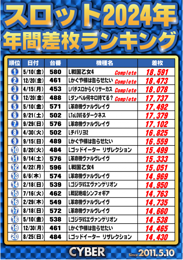 サイバーパチンコ秋葉原昭和通り口店の最新情報画像