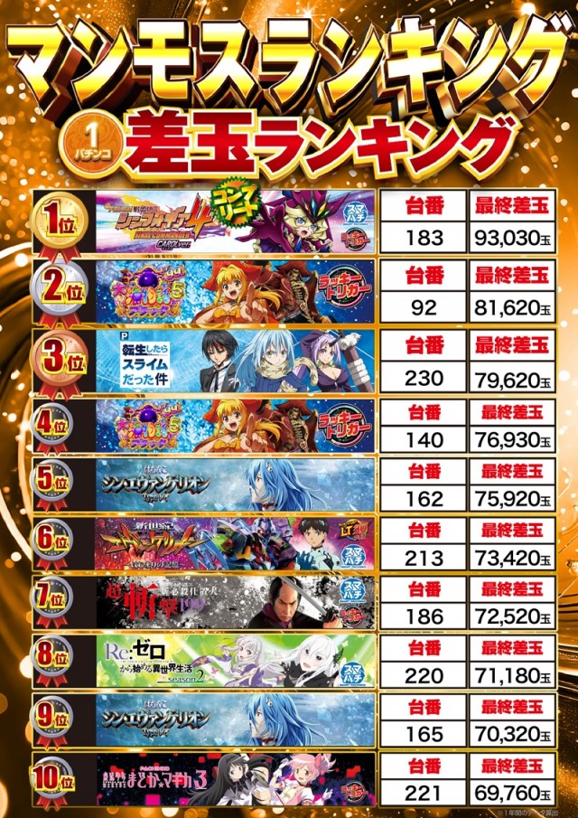パーラーマンモス&rsquo;21月寒店の最新情報画像