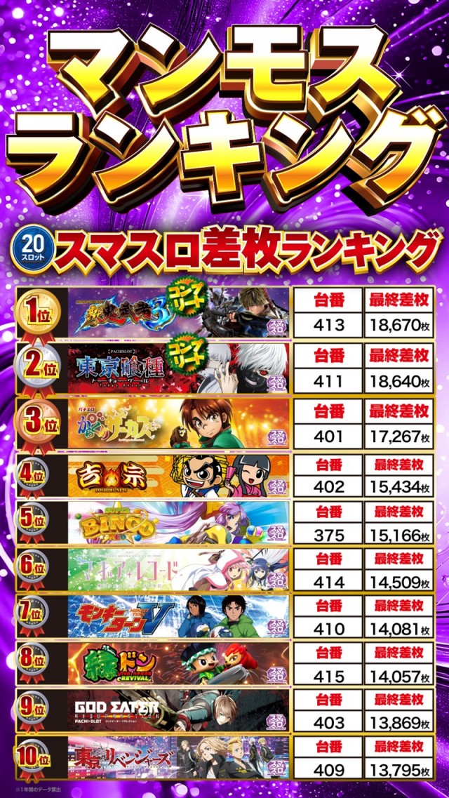 パーラーマンモス&rsquo;21月寒店の最新情報画像