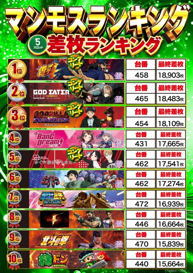 パーラーマンモス&rsquo;21月寒店の最新情報画像