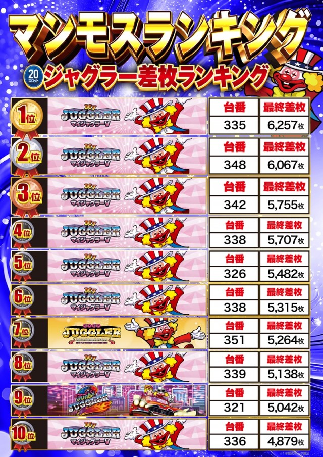 パーラーマンモス&rsquo;21月寒店の最新情報画像