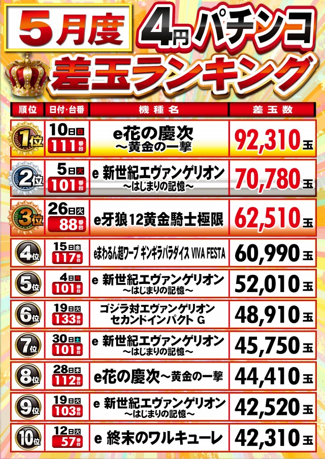 T-MAX中種子店の最新情報画像