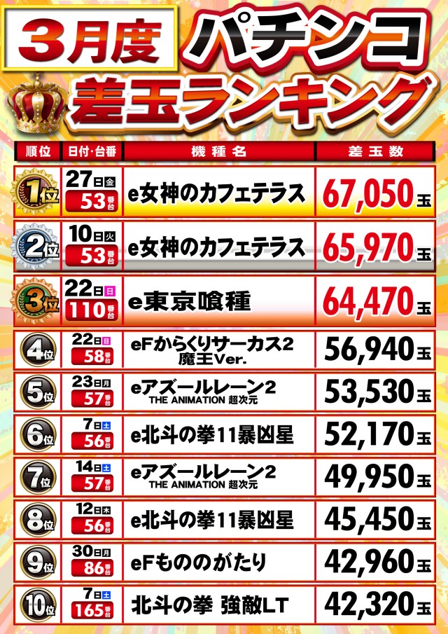 T-MAX中種子店の最新情報画像