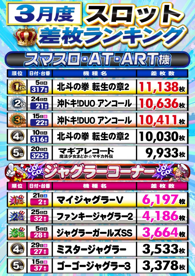 T-MAX中種子店の最新情報画像