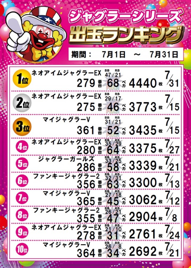 パーラー太陽平岸店の最新情報画像