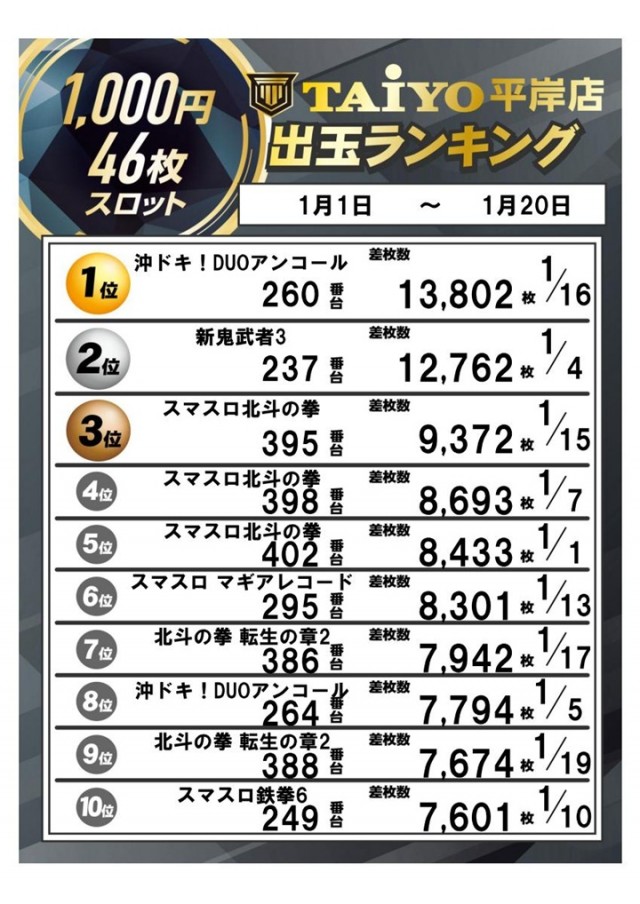 パーラー太陽平岸店の最新情報画像