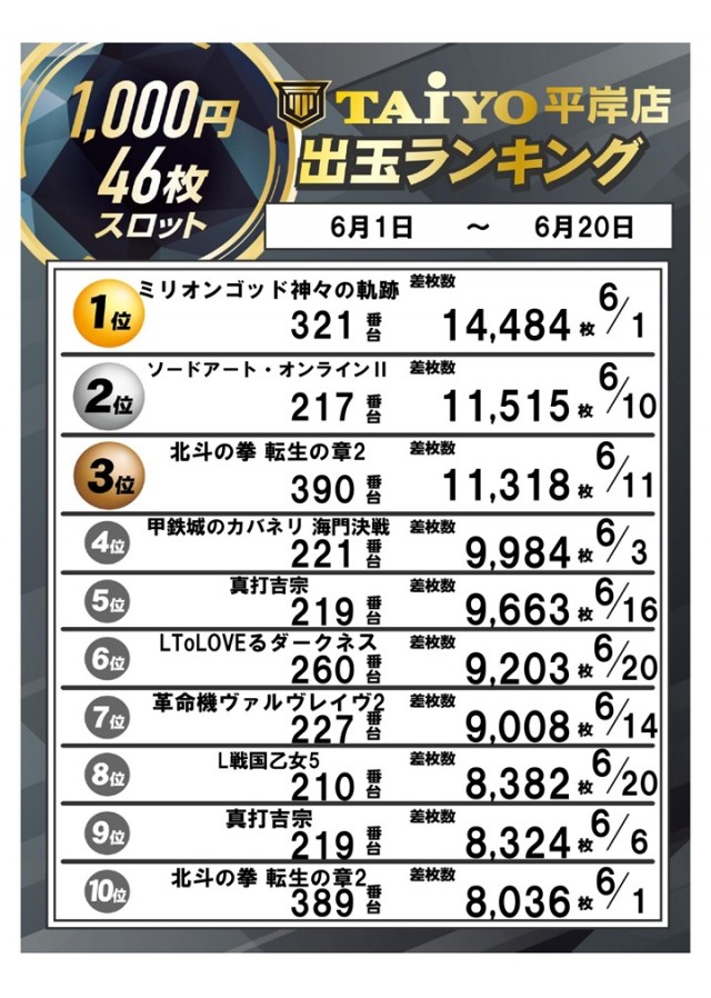 パーラー太陽平岸店の最新情報画像
