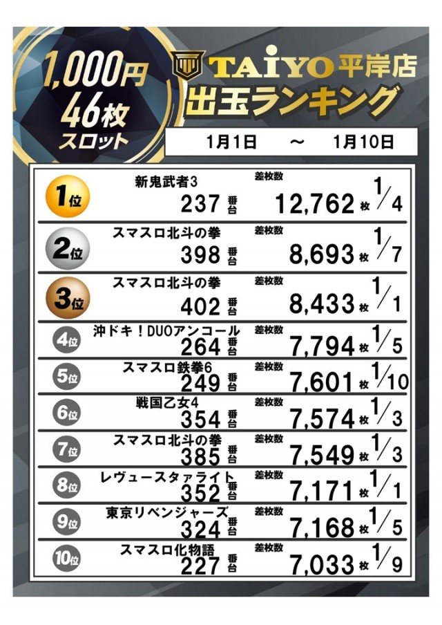 パーラー太陽平岸店の最新情報画像