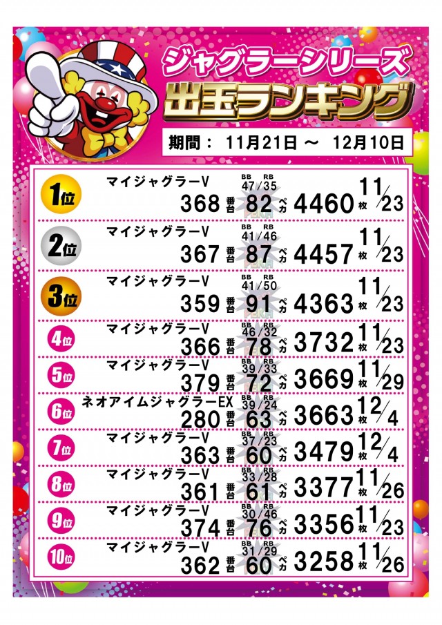 パーラー太陽平岸店の最新情報画像