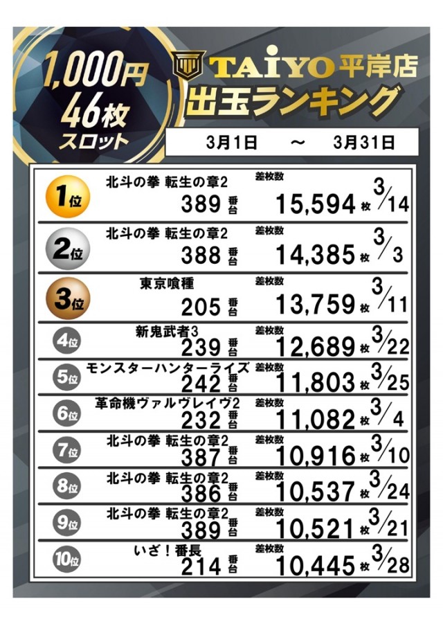 パーラー太陽平岸店の最新情報画像