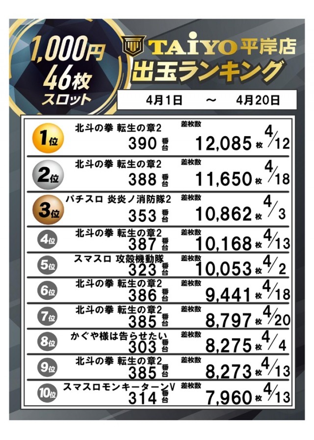 パーラー太陽平岸店の最新情報画像