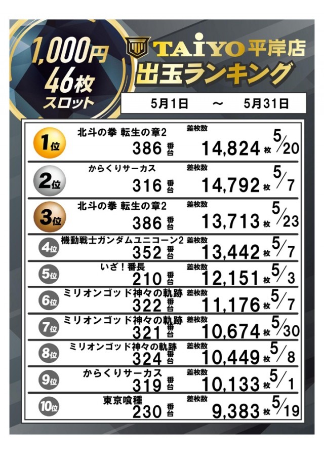 パーラー太陽平岸店の最新情報画像