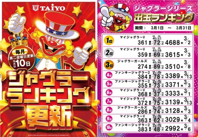 パーラー太陽平岸店の最新情報画像