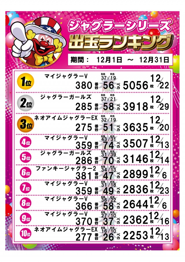 パーラー太陽平岸店の最新情報画像