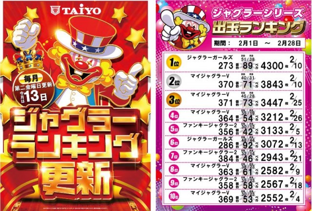 パーラー太陽平岸店の最新情報画像