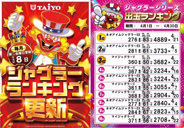 パーラー太陽平岸店の最新情報画像