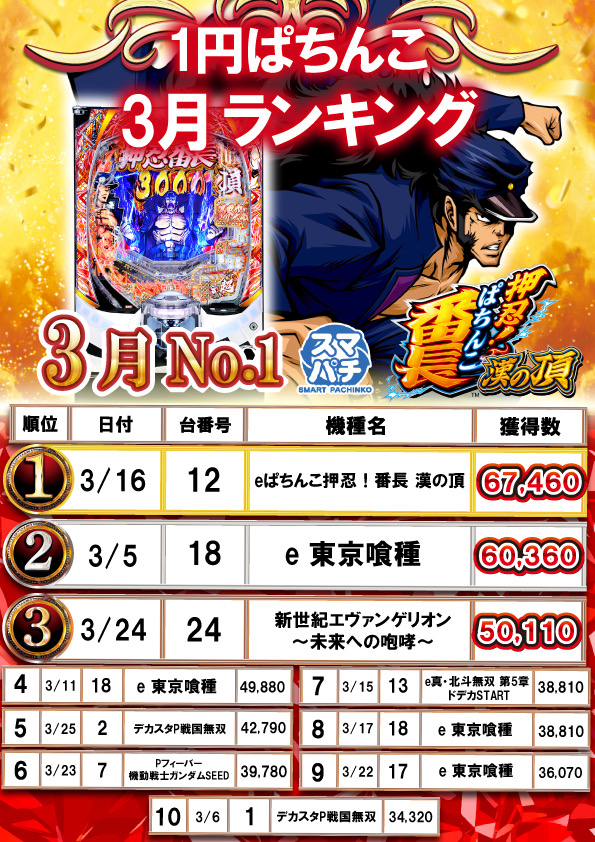 パムズ県庁東の最新情報画像