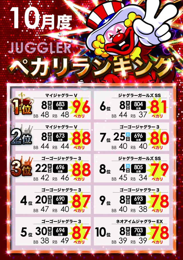 テンガイ戸島店の最新情報画像