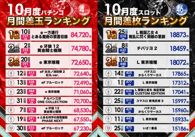 テンガイ戸島店の最新情報画像