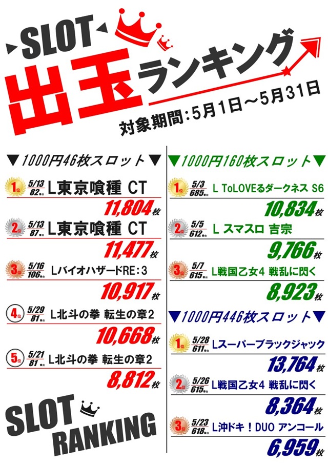 パーラー太陽藤野店の最新情報画像
