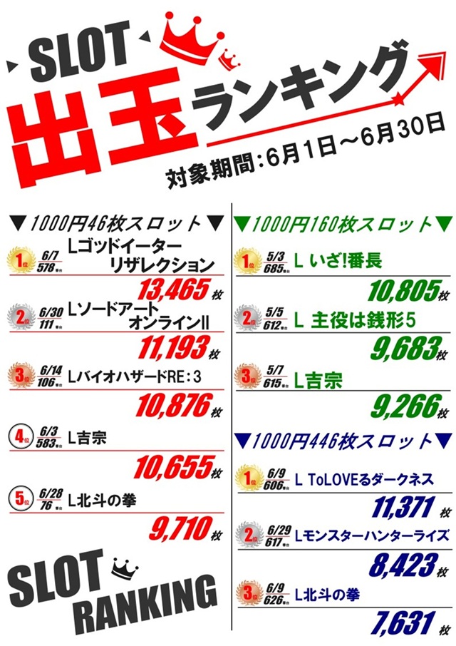 パーラー太陽藤野店の最新情報画像