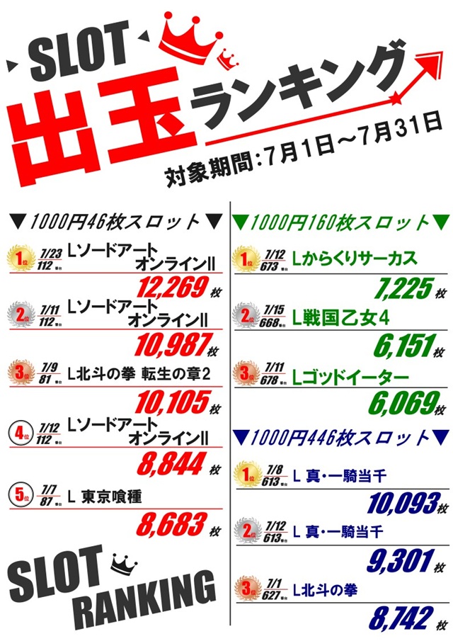 パーラー太陽藤野店の最新情報画像