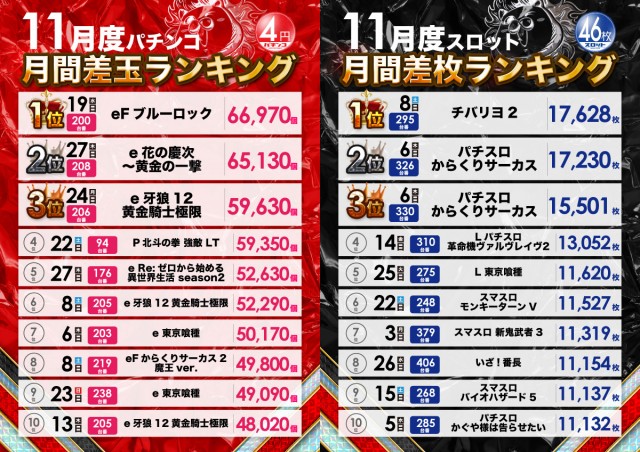 テンガイ･唐津店の最新情報画像