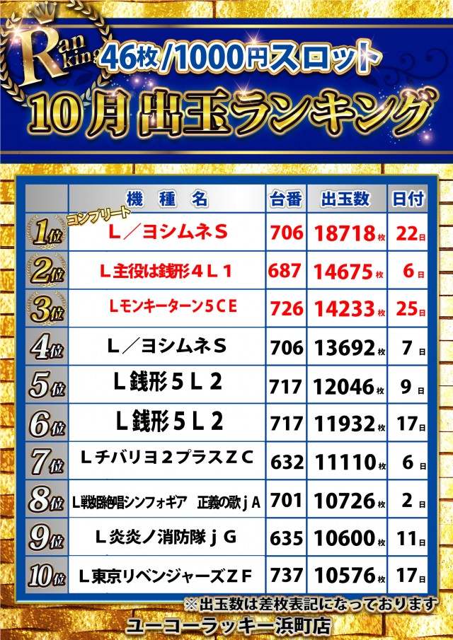 ユーコーラッキー浜町店の最新情報画像