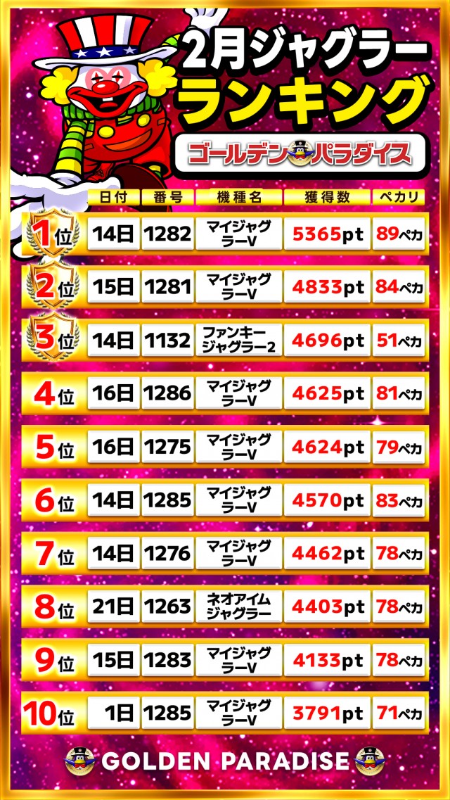 ゴールデンパラダイスの最新情報画像