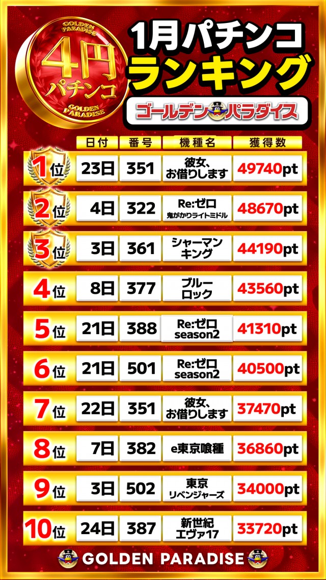 ゴールデンパラダイスの最新情報画像