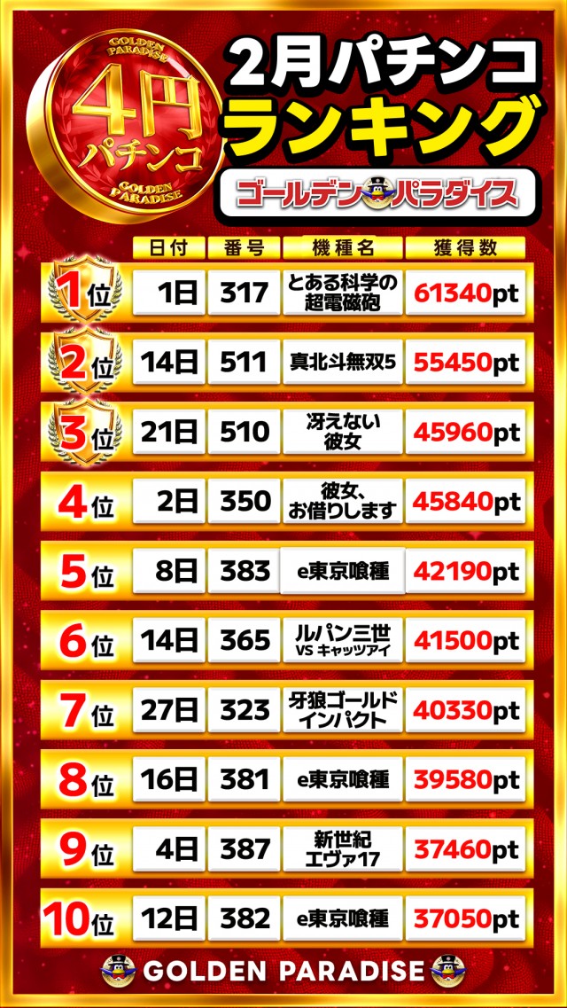 ゴールデンパラダイスの最新情報画像