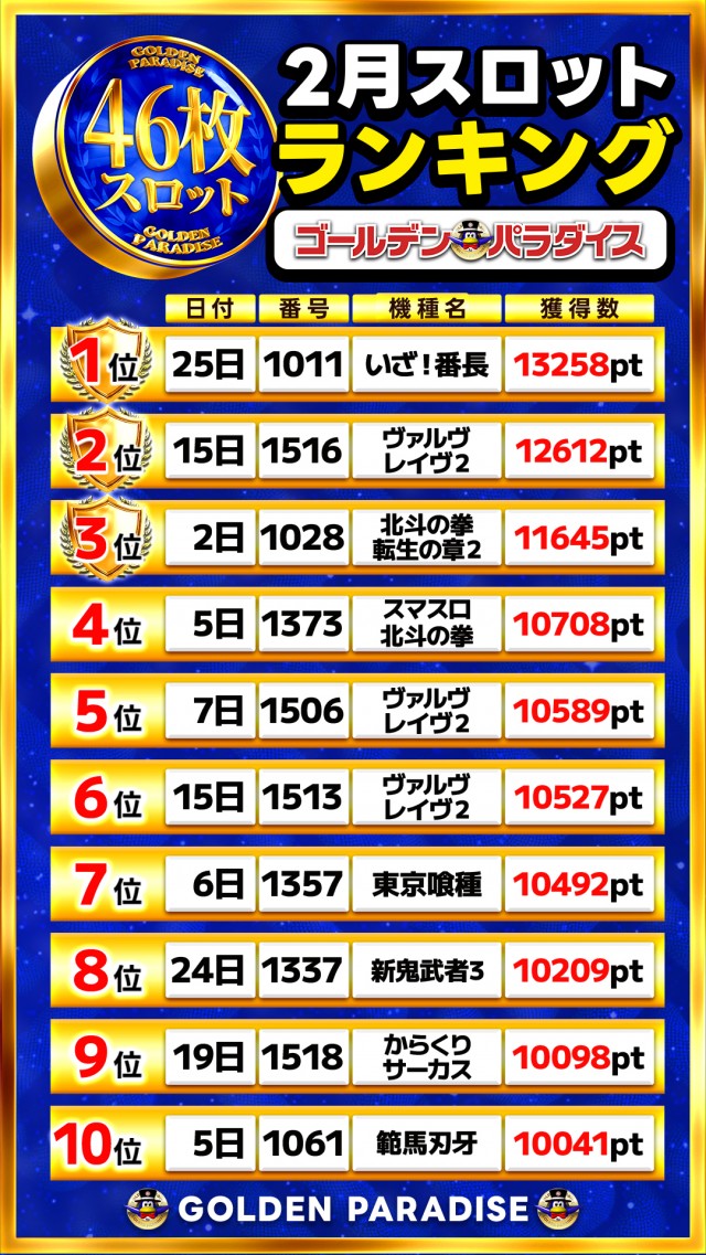 ゴールデンパラダイスの最新情報画像