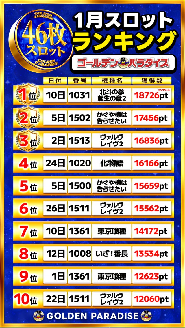 ゴールデンパラダイスの最新情報画像