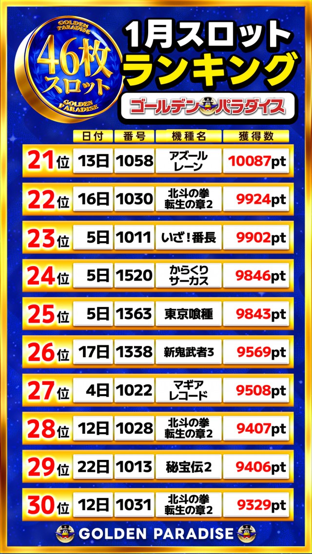 ゴールデンパラダイスの最新情報画像