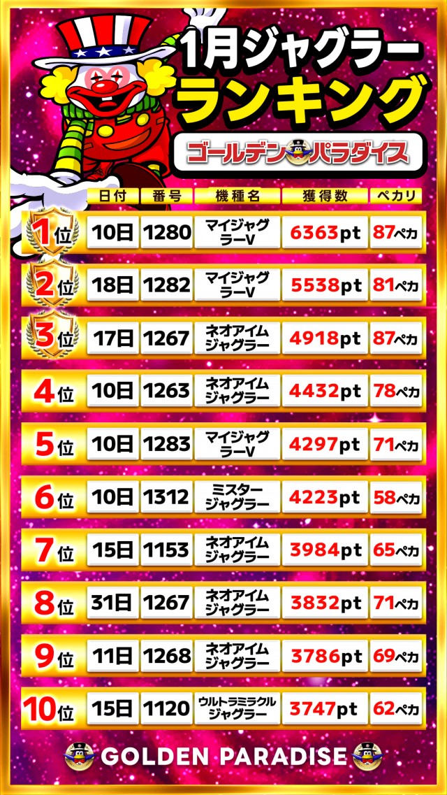 ゴールデンパラダイスの最新情報画像