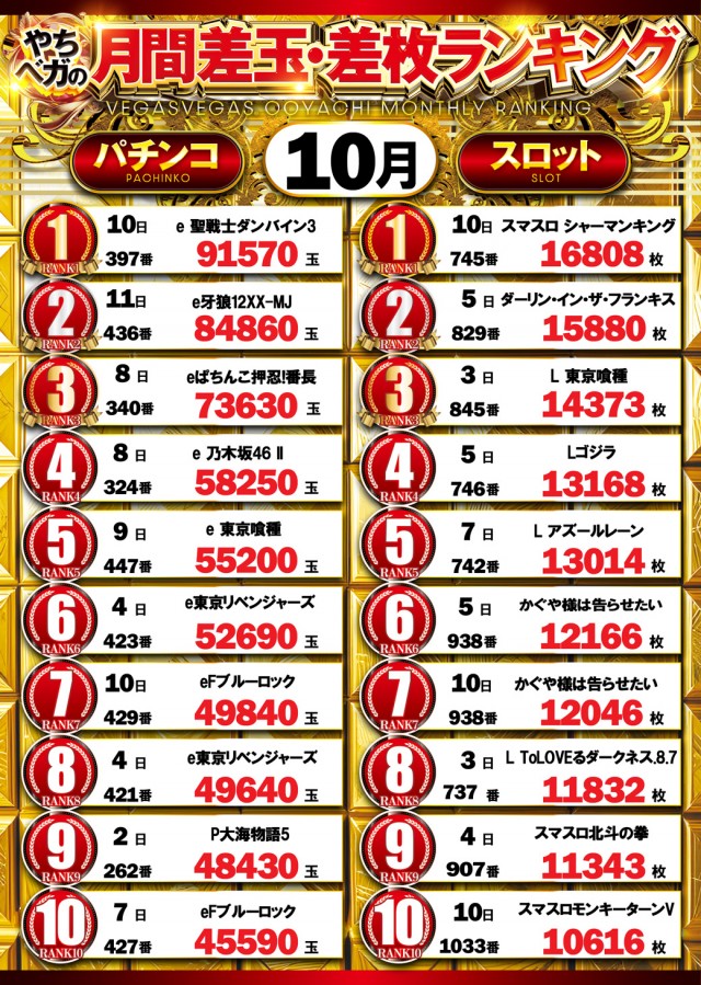 ベガスベガス大谷地店の最新情報画像