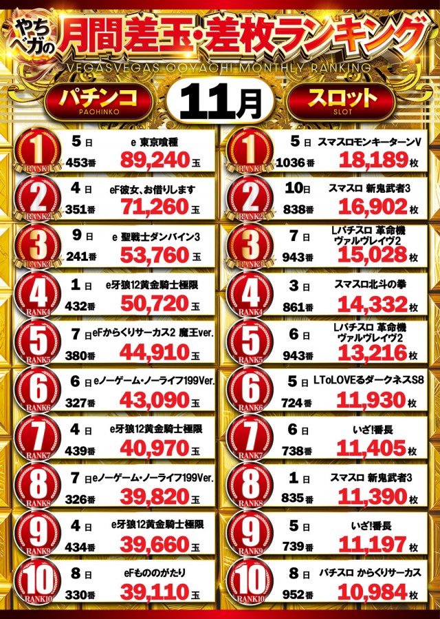 ベガスベガス大谷地店の最新情報画像