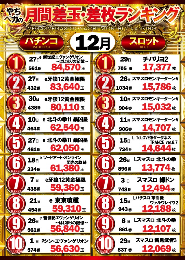 ベガスベガス大谷地店の最新情報画像