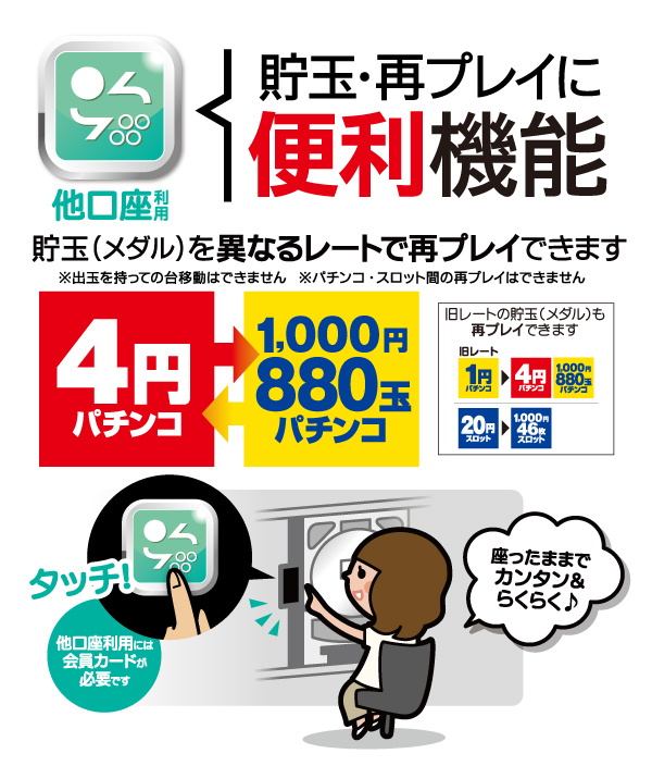 プレイランドハッピー手稲前田店の最新情報画像