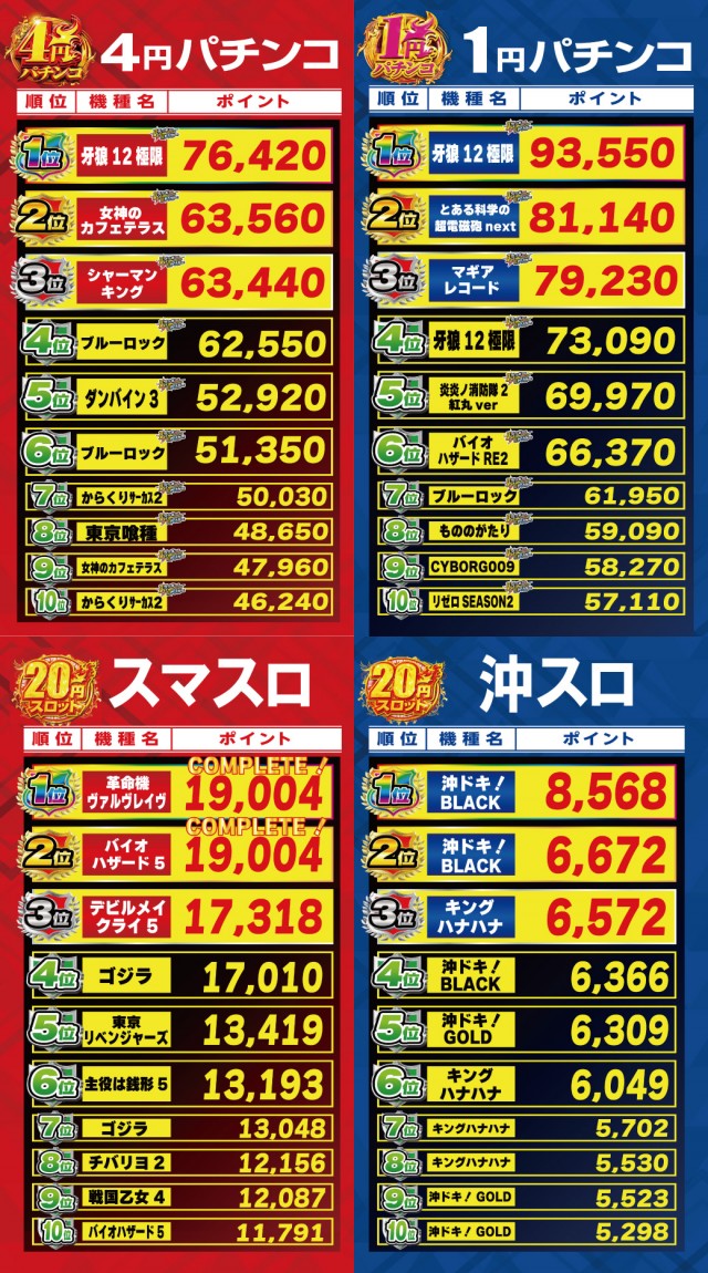 エルグラン西町本店の最新情報画像