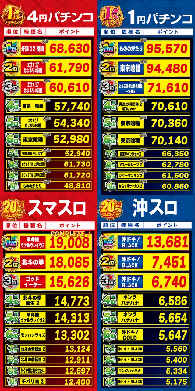 エルグラン西町本店の最新情報画像