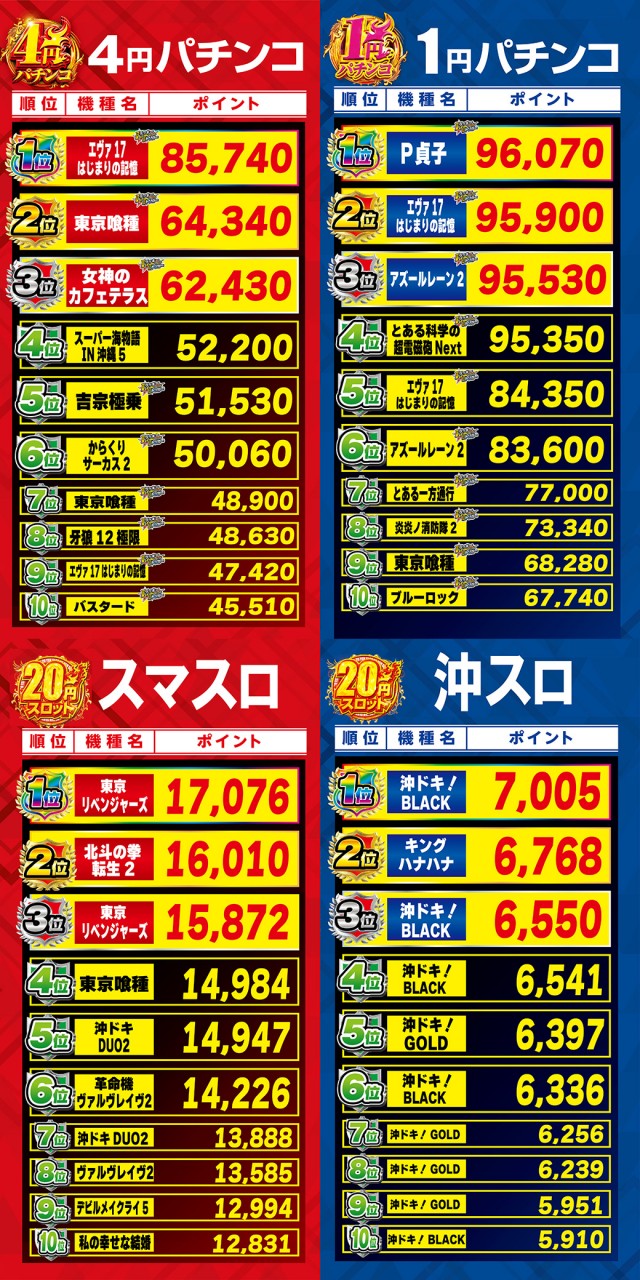 エルグラン西町本店の最新情報画像