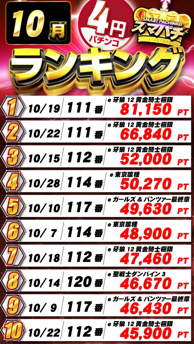 サンシャイン首里店の最新情報画像