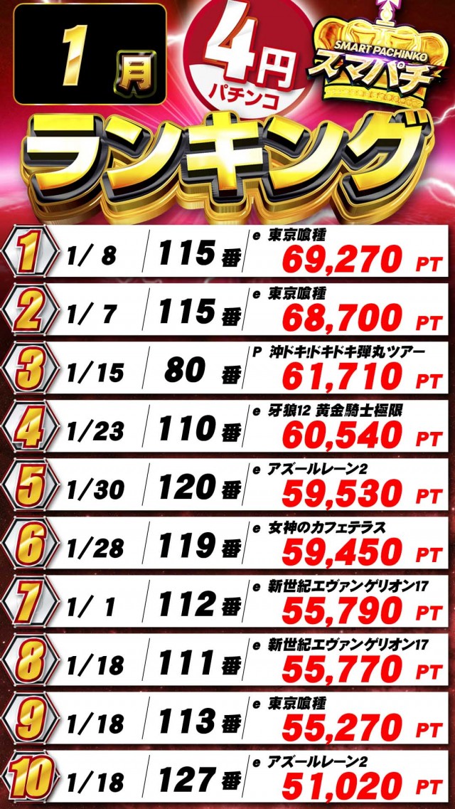 サンシャイン首里店の最新情報画像