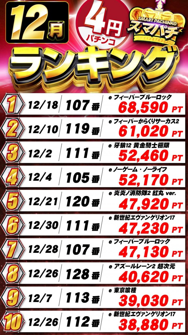 サンシャイン首里店の最新情報画像