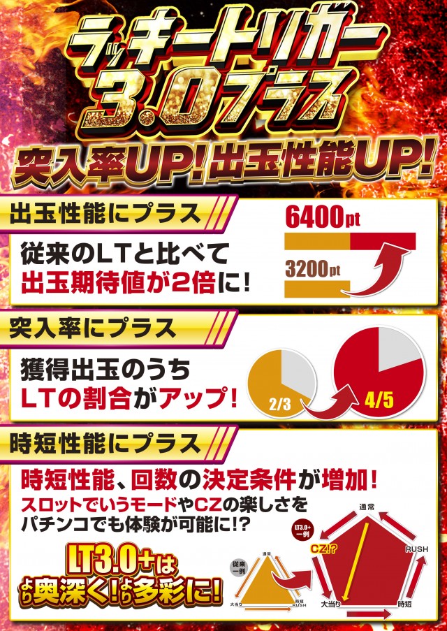 サンシャイン首里店の最新情報画像