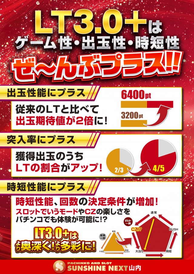 サンシャインNEXT山内店の最新情報画像