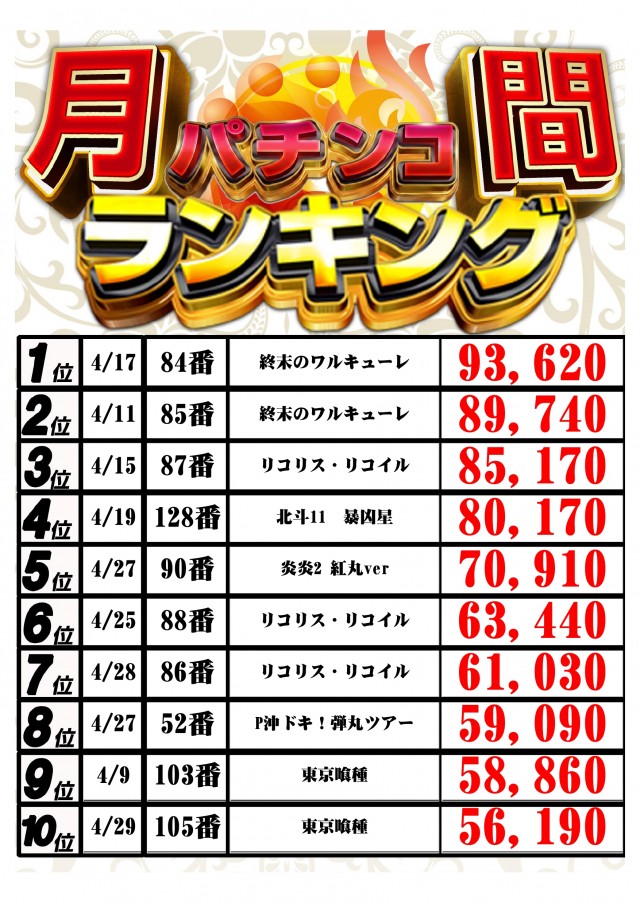 サンシャインNEXT山内店の最新情報画像