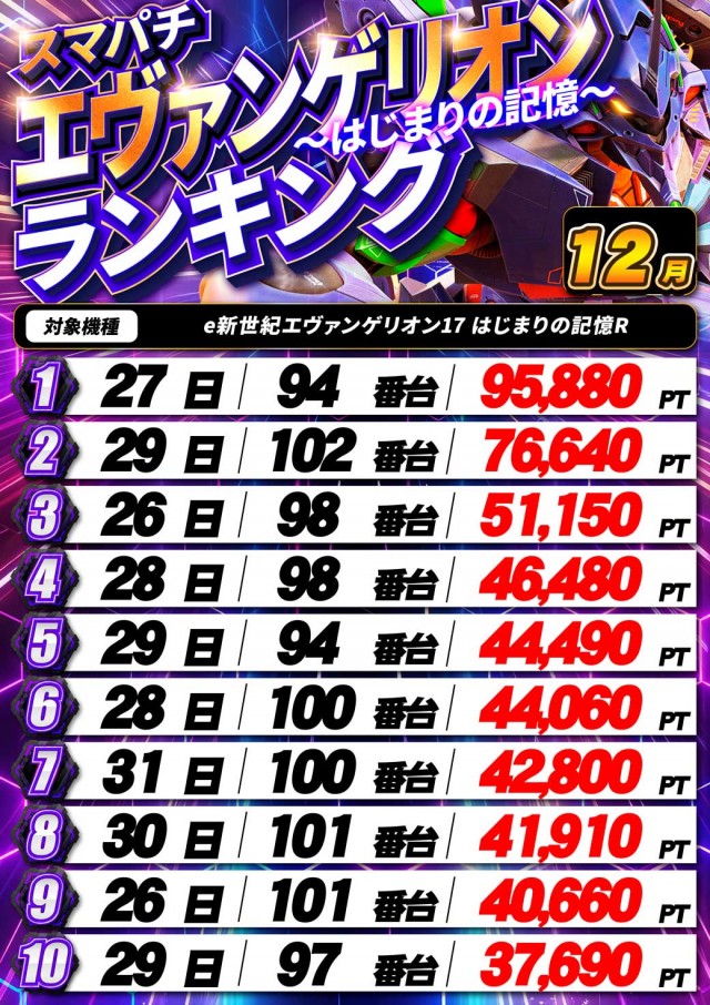 サンシャインNEXT山内店の最新情報画像