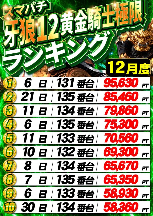 サンシャインNEXT山内店の最新情報画像